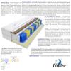 Godre Sens Gras 9-Zone Pocket Spring Mattress, H2/H4, 22 cm, 100 x 180 cm view 3