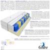 Godre 160 × 170 cm Double Mattress, H2/H3 Pocket Spring, 15 cm, Visco Memory Foam, Hypoallergenic, Reversible view 3