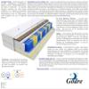 Godre 120 x 210 cm Double Mattress, H2 & H4 Pocket Spring, 22 cm High, Visco Memory Foam, Seagrass, Hypoallergenic view 3