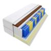 Godre 95 x 190 cm Reversible Mattress, H2 & H4 Pocket Spring, 22 cm High view 1