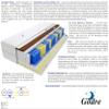 Godre 95 x 190 cm Reversible Mattress, H2 & H4 Pocket Spring, 22 cm High view 4