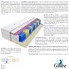 Godre 120 x 170 cm Double Mattress, H2 & H3 Pocket Spring Mattress, 22 cm High, Visco Memory and Profiled Molet Foam view 3
