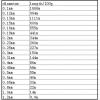 Xuulan Red Enamelled Copper Winding Wire QA-1/155, 0.8 mm OD, 100 g view 2