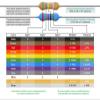 2,000-Piece 1/2W 0.1Ω–10MΩ 5% Carbon Film Resistor Assortment, YIJIAN (390Ω) view 3