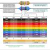 5,000-Piece 1/4 W 5% Carbon Film Resistor Assortment, YIJIAN (4.7 Ω) view 3