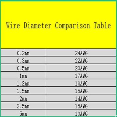Temhyu Shuxiang Copper Craft Wire, 0.6 mm, 5 m