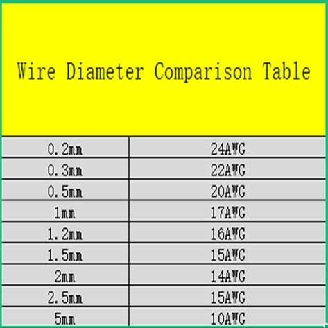 Temhyu Shuxiang Copper Craft Wire, 0.6 mm, 5 m