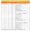 TEN-HIGH Tungsten-Copper Electrode Rod, W80/Cu20, 14 × 200 mm view 4