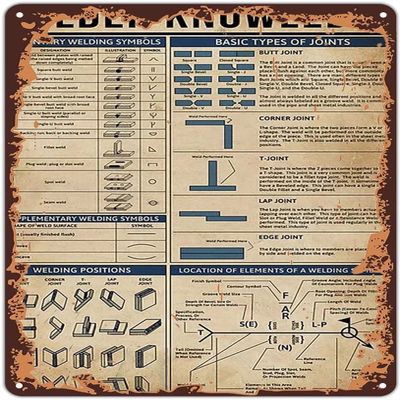 Xiddxu Retro Metal Tin Sign, Vintage Welder Poster, Types of Joints, 30 x 40 cm