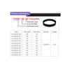 1 pc HTD 5M Timing Belt, 25 mm Wide, HTD 5M-600-120T view 2
