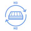 IZER 120 x 190 cm Mattress, 25 cm, Visco Memory Foam, Pocket Springs, H3/H2, 7 Zones, 2-in-1 view 3