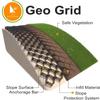 OWIEN 2-Inch-High Geocell Ground Grid for Grass, Sand, Gravel, Stone, Concrete, and Mud, Flexible Foldable Polyethylene Gravel Grid, Easy to Install and Cut, 2 m x 7 m view 2