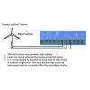 CCYLEZ Wind-Solar Hybrid MPPT Charge Controller, 24V/48V Auto-Detect, 800W Wind/800W PV view 3