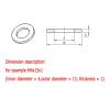 Ctongrun Clear Plastic Flat Washers M3–M20, Insulating, 10 Pieces, M5 × 14 × 1 mm view 4