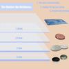 Transparent Crystal-Clear PVC Tablecloth, 1.5 mm, 110 x 220 cm view 3