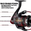 ARZARF Fishing Reel Kit 1.8–3.6 m Telescopic Fishing Rod and Spinning Reel Set (Color: A, Size: 2.4M+DK3000) view 3