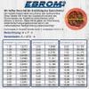 EBROM FLRY 1.5 mm² Automotive Wire, Brown/Blue/Yellow/Black/Red, 40 m Each view 3
