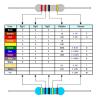 1% Metal Film Fixed Resistor for Electronic Projects, YIJIAN view 4