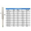 ALEYHA TR Threading Set, Left-Hand Thread Tap and Die, HSS Machine Tap, TR14x2 view 3