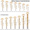 sourcing map 99-Piece Titanium Twist Drill Bit Set, 14 Sizes, 1/17"–37/94" view 2