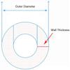 Boxonly Brass Round Tube, 10 mm OD, 2 mm Wall, 100 mm Long view 3