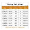 SSIMOO HTD8M Timing Belt, 2392/2400/2440/2480/2488/2504/2520/2536/2560/2584, 8 mm Tooth Pitch, Rubber Machine Belt, 20/25/30/40 mm Width, Kindly (Size: HTD8M2560-320T-2560, Color: 1 pc-30 mm) view 3