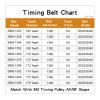 SSIMOO S8M Timing Belt, 1320/1328/1344/1352/1360/1376/1384/1392/1400/1408 mm, 8 mm Tooth Pitch, Rubber Transmission Belt, 20/25/30/40 mm Width, S8M1328-166T-1328, 1 pc, 25 mm view 3