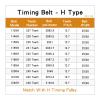 SSIMOO Drive Belt 1135H/1140H/1150H/1155H/1160H/1180H/1185H/1200H/1210H/1240H, 12.7 mm Tooth Pitch, 25 mm Width view 3