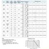 ezqnirk 100-Piece 0603 0.1W 1% SMD Resistor, 16R view 2