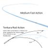 Aventik FreshStart Tenkara Fly Fishing Rod Combo (Blue, 2.1 m) view 2