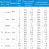 Manual Adjustable 8-Channel Multichannel Pipette, 5–50 µL, 121°C, Semi-Autoclavable view 4