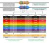IPUDIS 1,000-Piece 1/4 W (0.25 W) 5% Carbon Film Resistors view 3