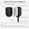 Beue Pickleball Paddle Set, USAPA-Certified, Ergonomic Cushion Grip, Honeycomb Core, Carbon Fiber view 2