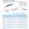 Hohitto HGH20 Linear Rail Kit, 2 HGR20 Rails, 950 mm Total Length, 4 HGH20CA Blocks view 4