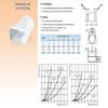 Flat Duct Ventilation Fitting, Round-to-Rectangular Transition, 220 x 90/150 mm, White view 4