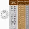 16-Inch Heavy-Duty Aluminum Lazy Susan Turntable with Quiet Ball Bearings view 3