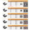 Hydraulic Hose Crimper, Aluminum Alloy, for PEX, Stainless Steel and Copper Pipes, VAU15–25 mm (M12–28 mm) view 4