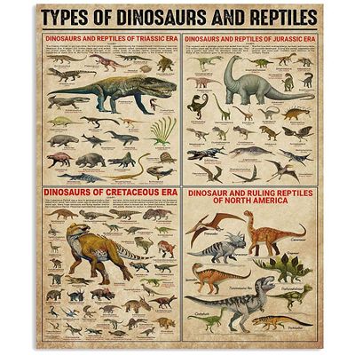 FJQWKLF Dinosaur and Reptile Facts Metal Sign, 8 x 12 in