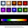 Xptieeck 400-Piece SK6812 MINI-E RGB SMD Pixel LED Chips, Individually Addressable, DC 5V view 3