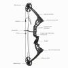 Ready-to-Hunt Compound Bow Package for Adults, 20–70 lb Draw Weight, 19–30 in Draw Length, No Bow Press Required view 3
