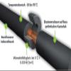 Armaflex Rubber Pipe Insulation 9–19 mm, 2 m, 9 × 28 mm view 4