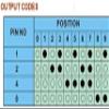 VWWJCCRO 3-Pack Rotary Encoder, 0–9 Rotary Coding Switch, 10-Position PCB DIP Switch, 8421C Positive Code 4:1 with Knob view 3