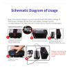 Pure Sine Wave Inverter, 3000 W, 24 V DC to 220 V AC, LED Display view 4