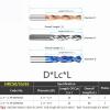 1-Pc. Solid Carbide Twist Drill, 80 mm, 5.6 mm view 2