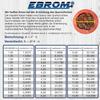 EBROM Flexible Single-Core Wire H07V-K 6 mm, Dark Blue, 15 Meters view 4