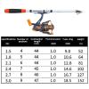 guiling-1986 Portable Mini Telescopic Ultra-Hard Carbon Fiber Feeder Fishing Rod, Spinning Rod, 1.8/2.1/2.4/2.7/3.0 m (3.0 m) view 2