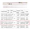 Sensitive Telescopic Trout Fishing Rod with Cork Handle, 210/240 cm view 2