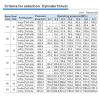 Pneumatic Cylinder, Stainless Steel, Mini Cylinder MA 16 mm, Stroke 10/15/20/25/30/40/50/60/75/80/100/120/125/140/150/160/180/200 mm, Flat Rear, 1 pc (180 mm Stroke) view 4