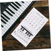 88-Key Piano Stickers Set for Beginners and Teachers view 2