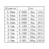 ZXFIYTBH Fishing Wire Line, 10 m, 7-Strand Stainless Steel Leader with Coating (0.50 mm) view 2